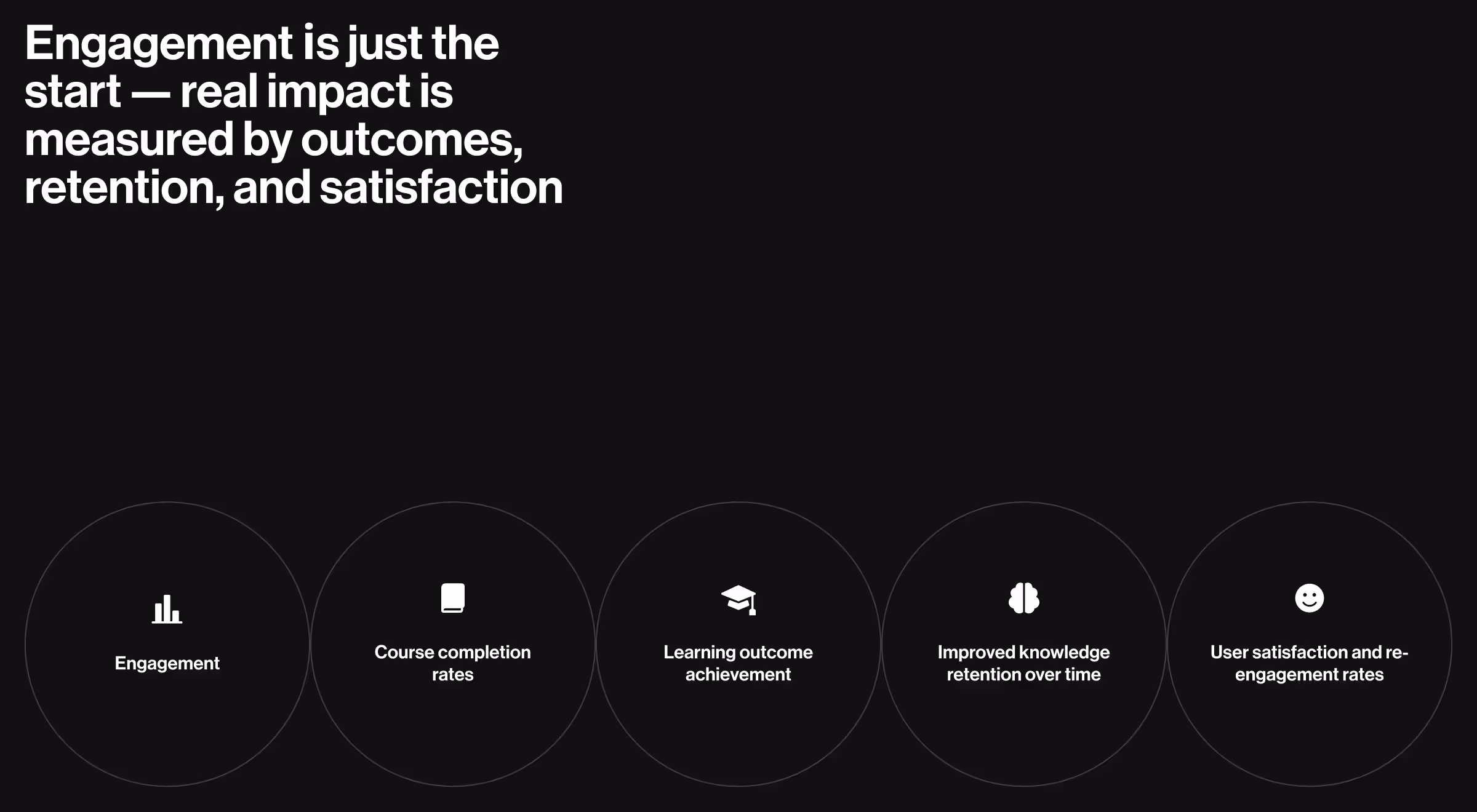 Dark-themed slide with bold white heading text that reads: 'Engagement is just the start — real impact is measured by outcomes, retention, and satisfaction.' Below are five circular icons with labels: 1) Engagement, 2) Course completion rates, 3) Learning outcome achievement, 4) Improved knowledge retention over time, and 5) User satisfaction and re-engagement rates.