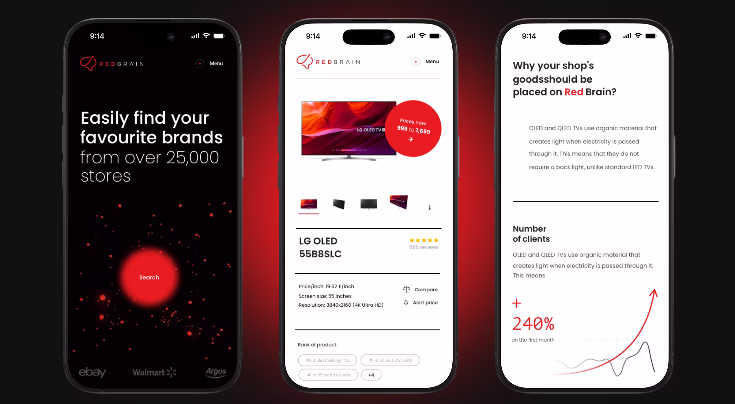 RedBrain mobile app UI design showcasing product search, LG OLED TV listing, and business growth insights for online retailers