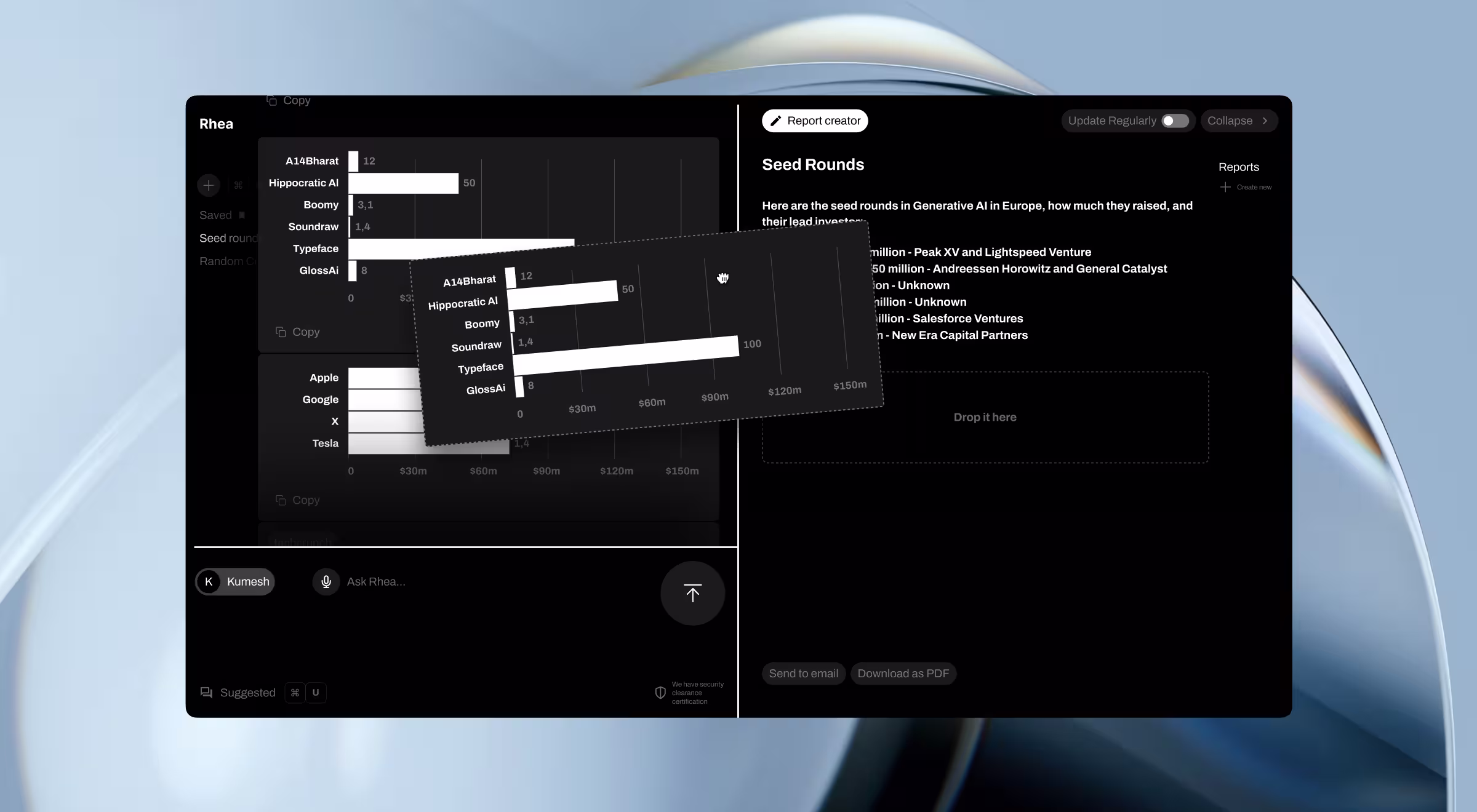AI-powered analytics dashboard Rhea showing seed round funding data for generative AI startups with interactive bar charts and reports