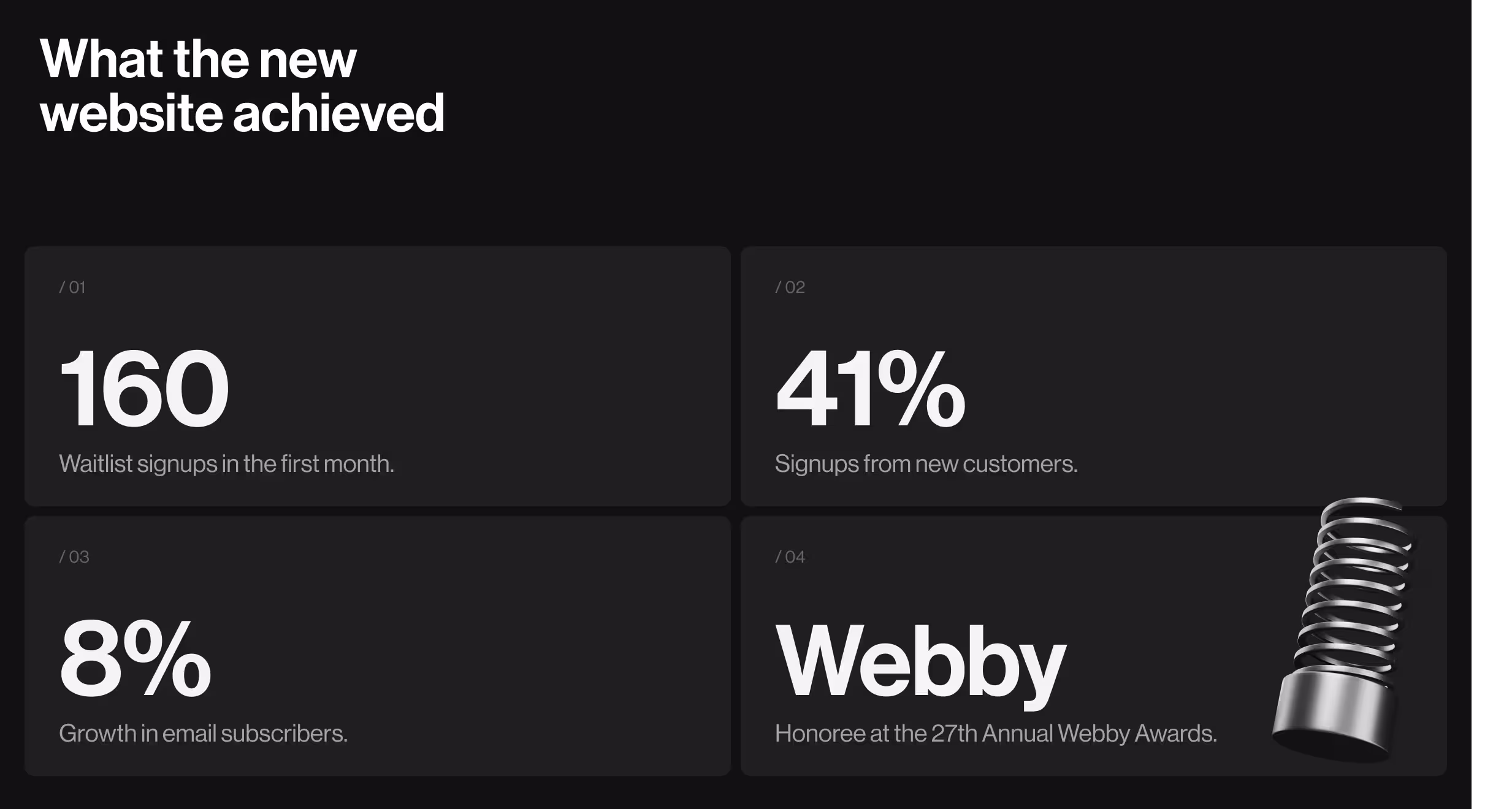 Website performance results infographic showing 160 waitlist signups, 41% new customer signups, 8% email growth, and Webby Awards recognition