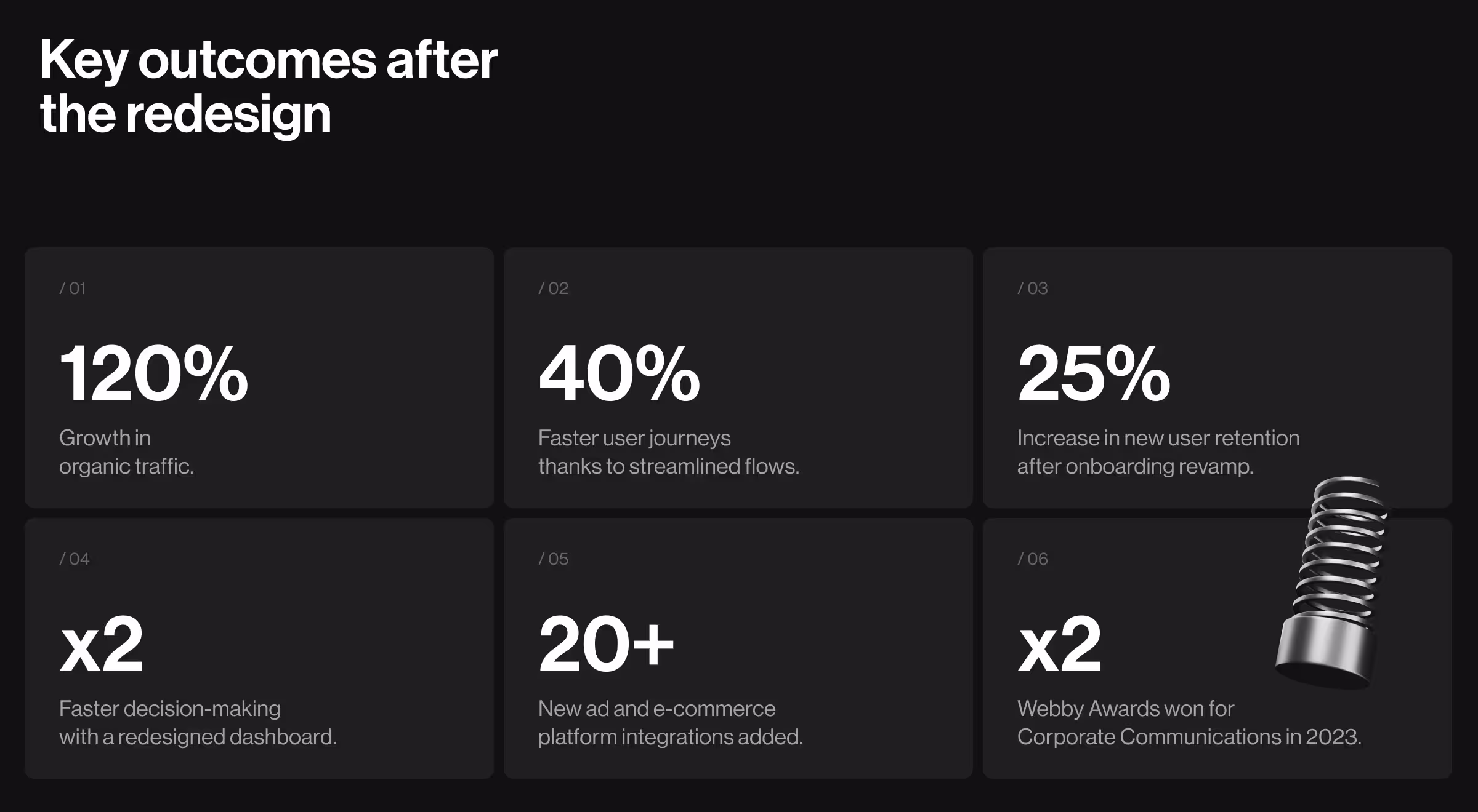 Redesign results showing 120% organic traffic growth, 40% faster journeys, 25% retention boost, 20+ integrations, and 2 Webby Awards.
