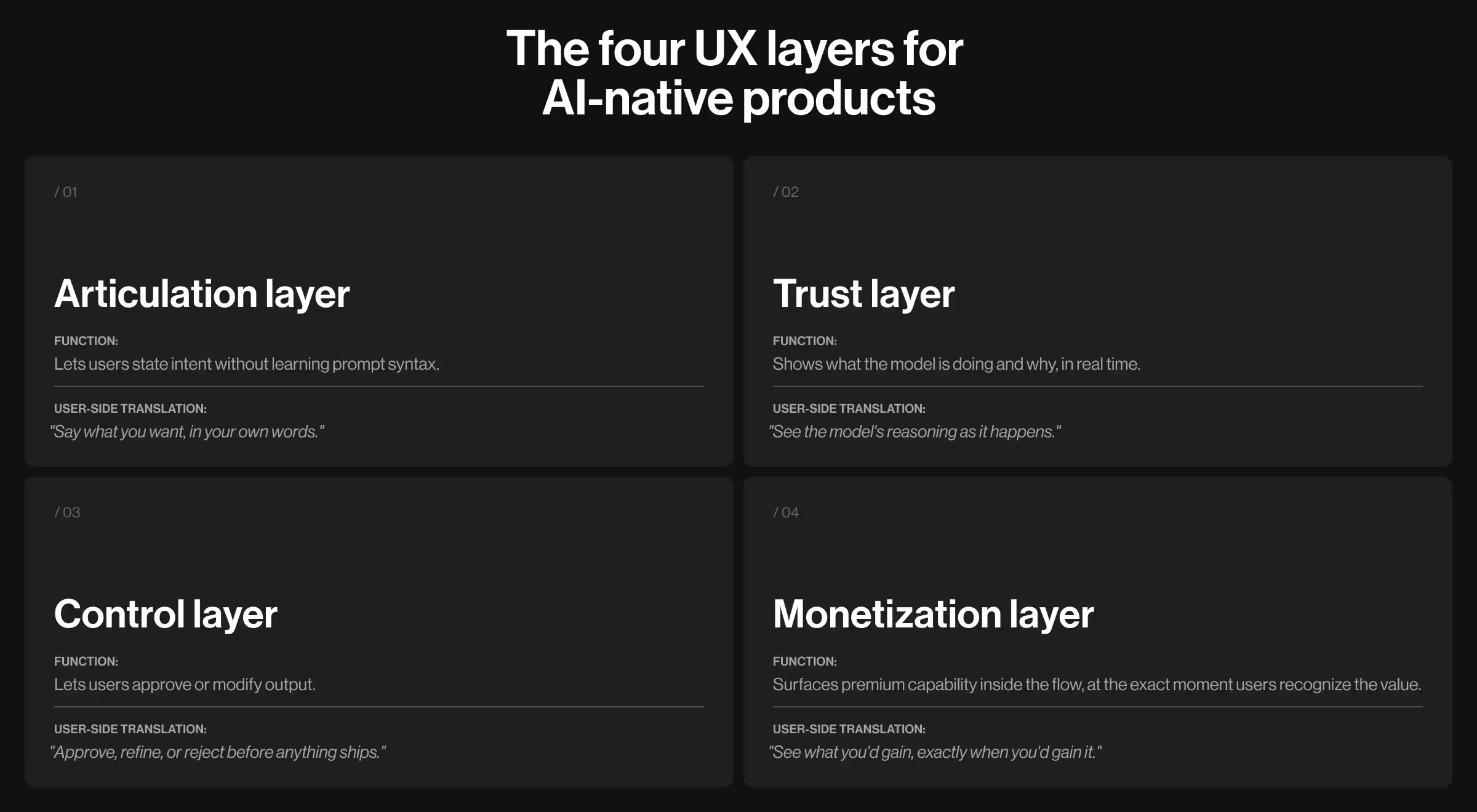 Framework diagram outlining four UX layers for AI-native products, including articulation, trust, control, and monetization layers for AI experience design.