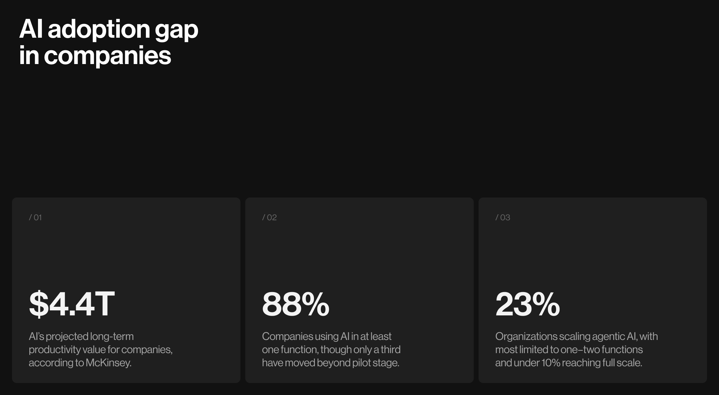 Infographic on AI adoption gap in companies, highlighting projected value, usage statistics, and scaling challenges.