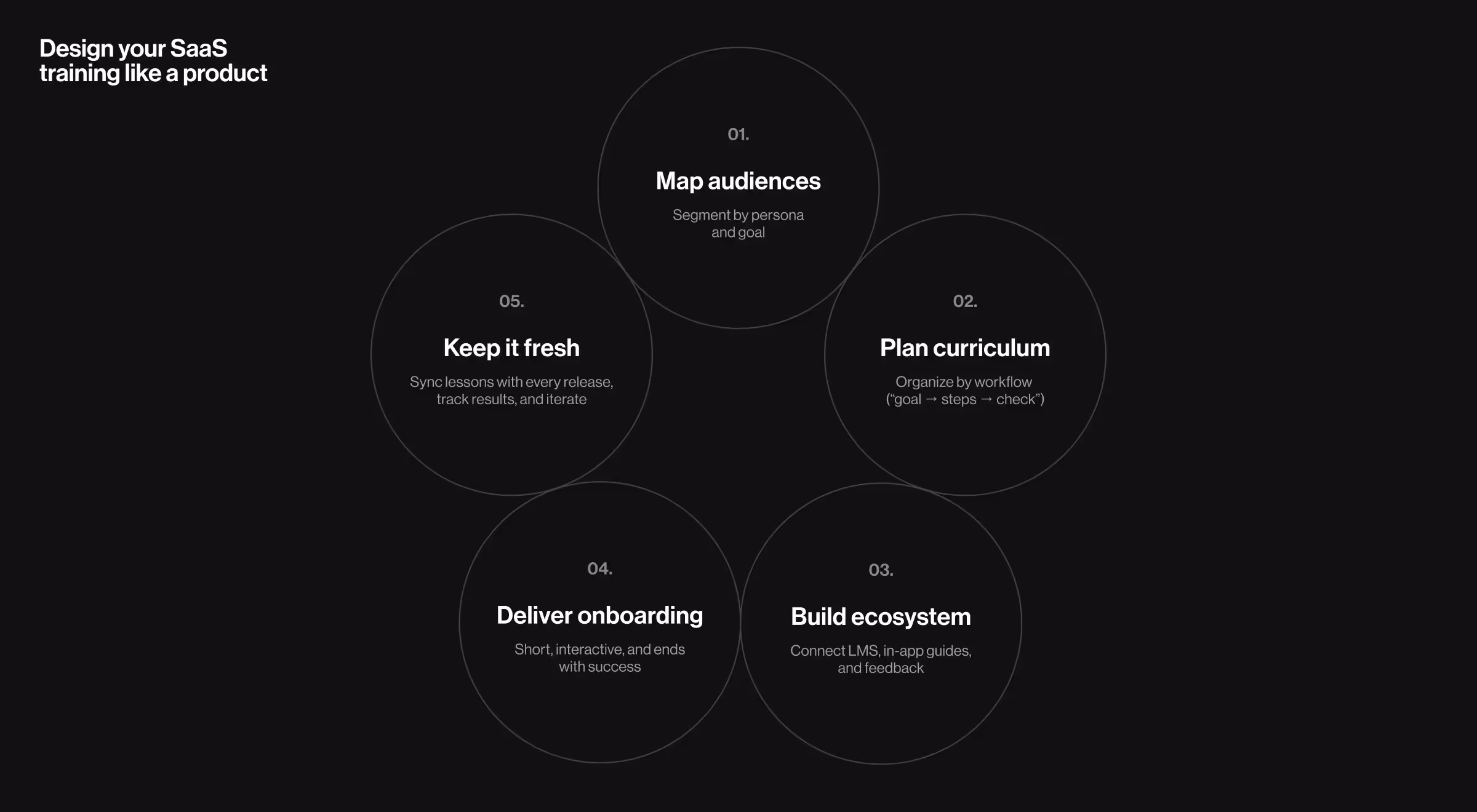 Design and deliver it like a product!