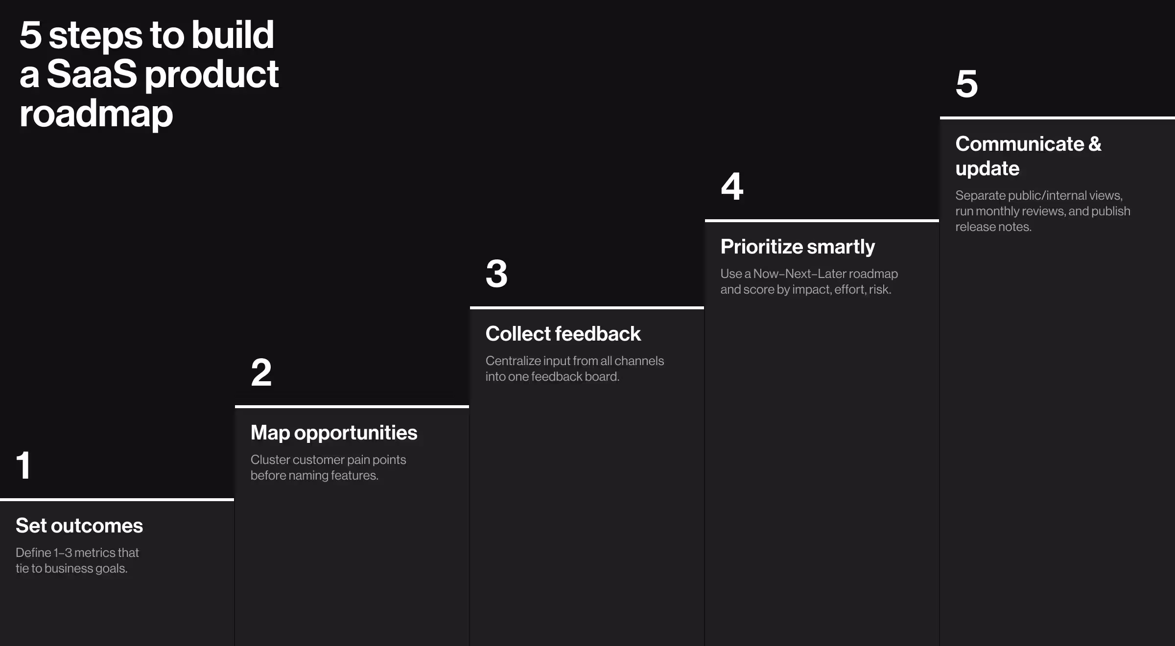 How to build SaaS product roadmap with an outcome-first approach