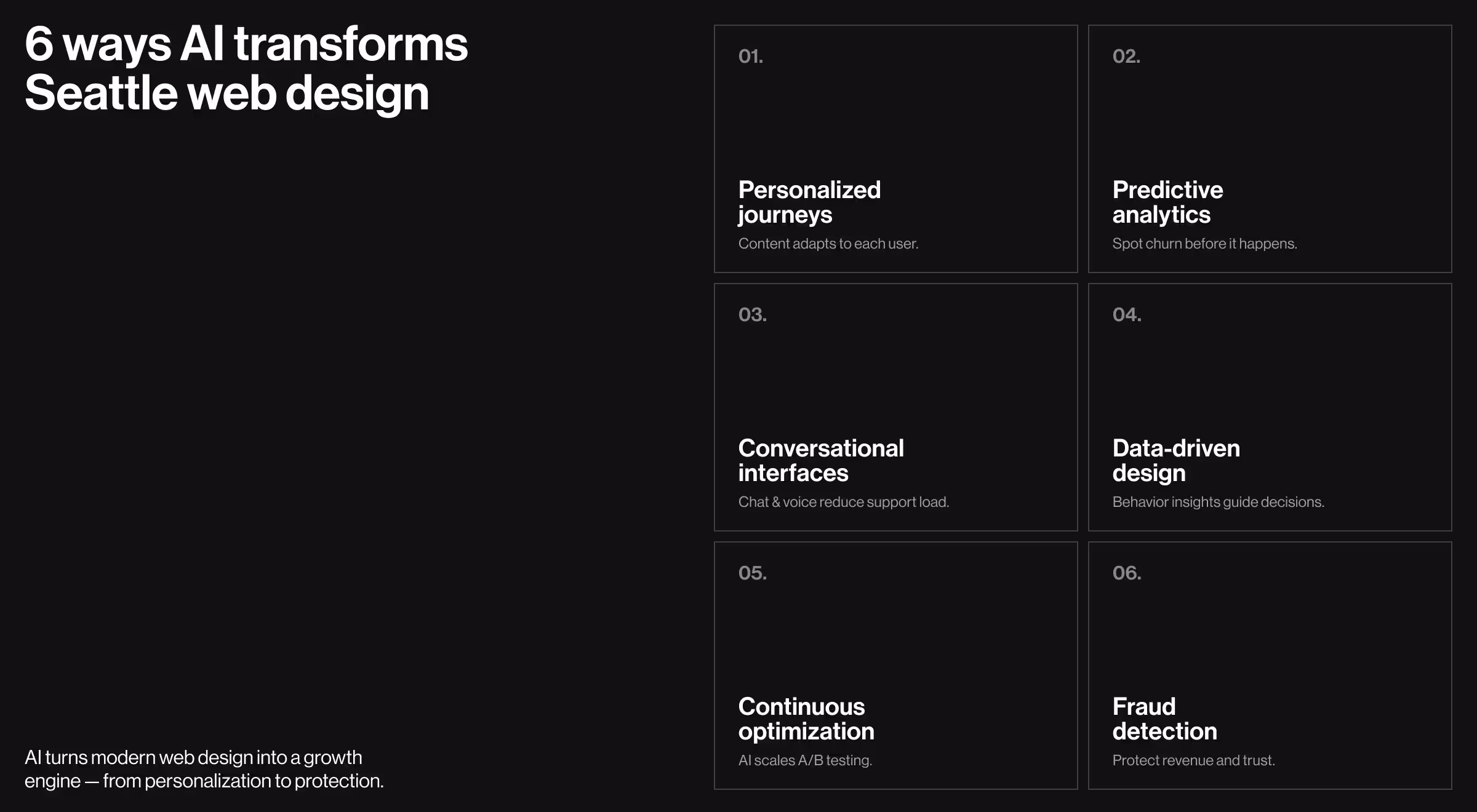 Infographic titled ‘6 ways AI transforms Seattle web design’ featuring key benefits — personalized journeys, predictive analytics, conversational interfaces, data-driven design, continuous optimization, and fraud detection — created by Lazarev.agency