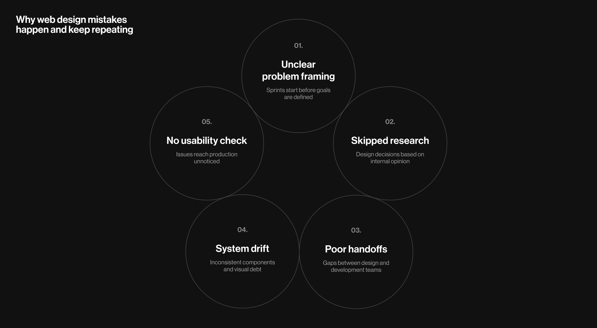 Why teams ship avoidable web design mistakes