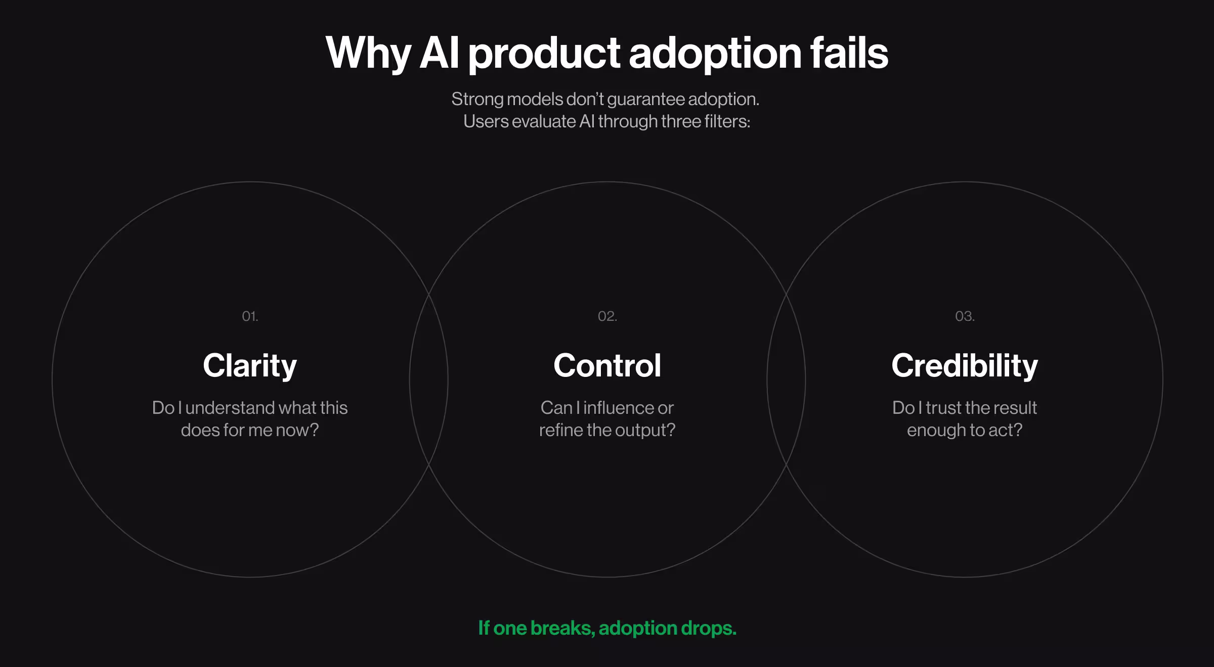 Data visualization highlighting AI adoption challenges, showing enterprise pilot failure rates, abandoned AI projects, and limited transition from AI pilots to measurable business value.