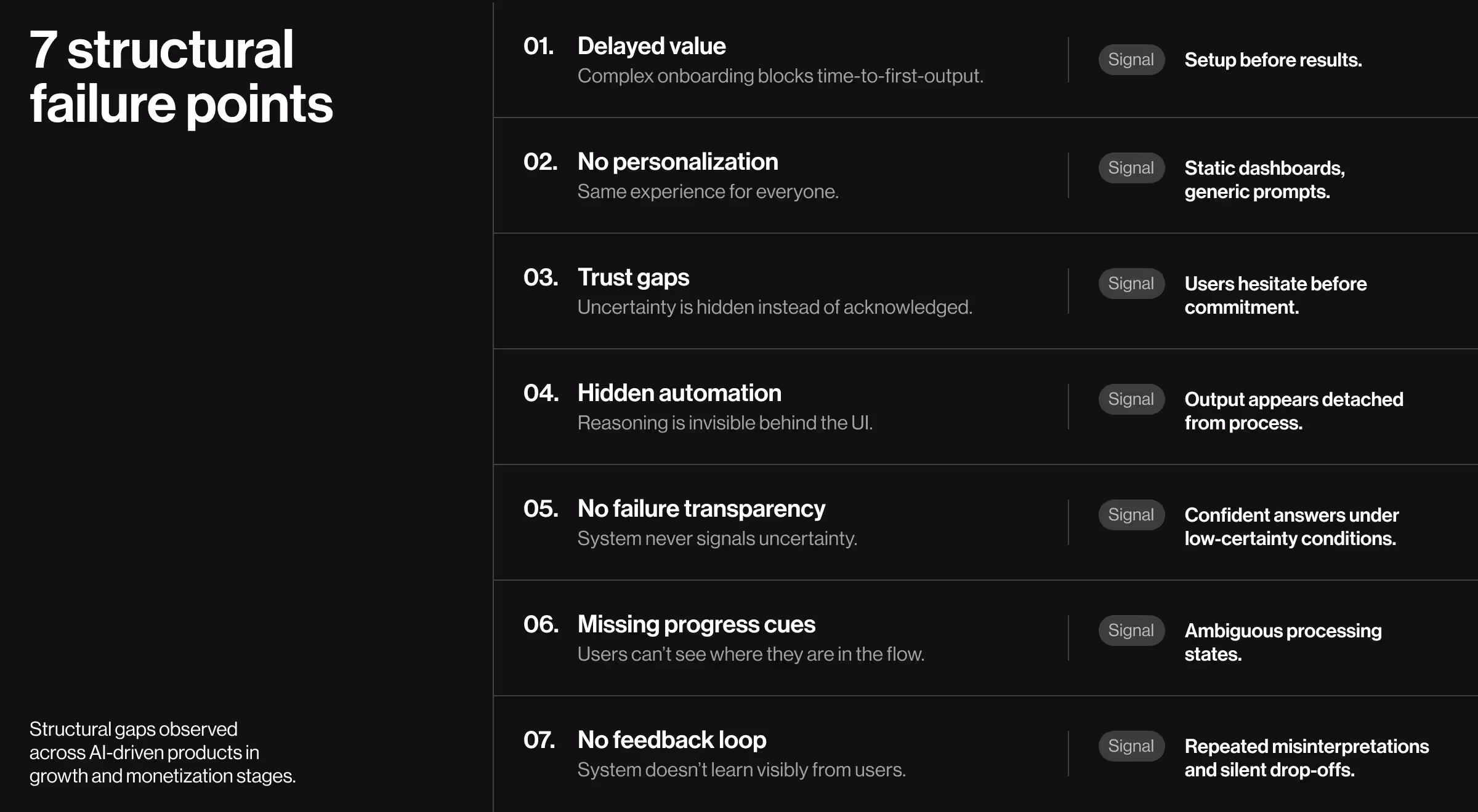 Framework outlining a five-stage AI change management process, covering diagnosis, design, deployment, adoption, and continuous optimization for AI-powered products.