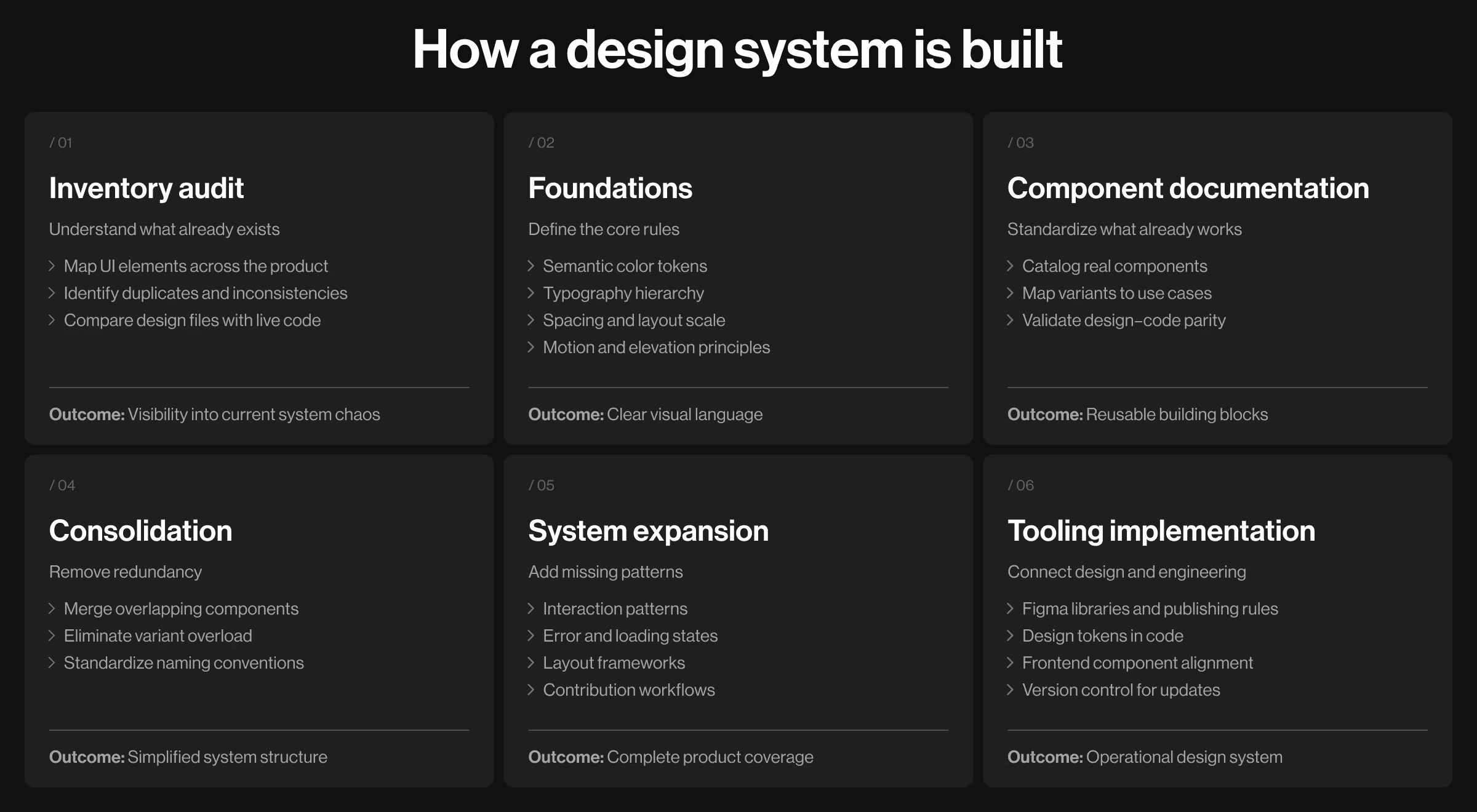 Framework outlining the six stages of building a design system, covering audit, foundations, documentation, consolidation, expansion, and tooling implementation.