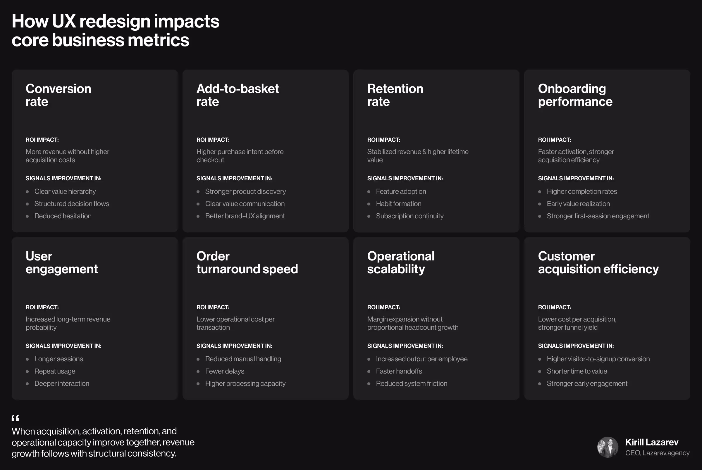 UX redesign impact on conversion, retention, and business performance metrics