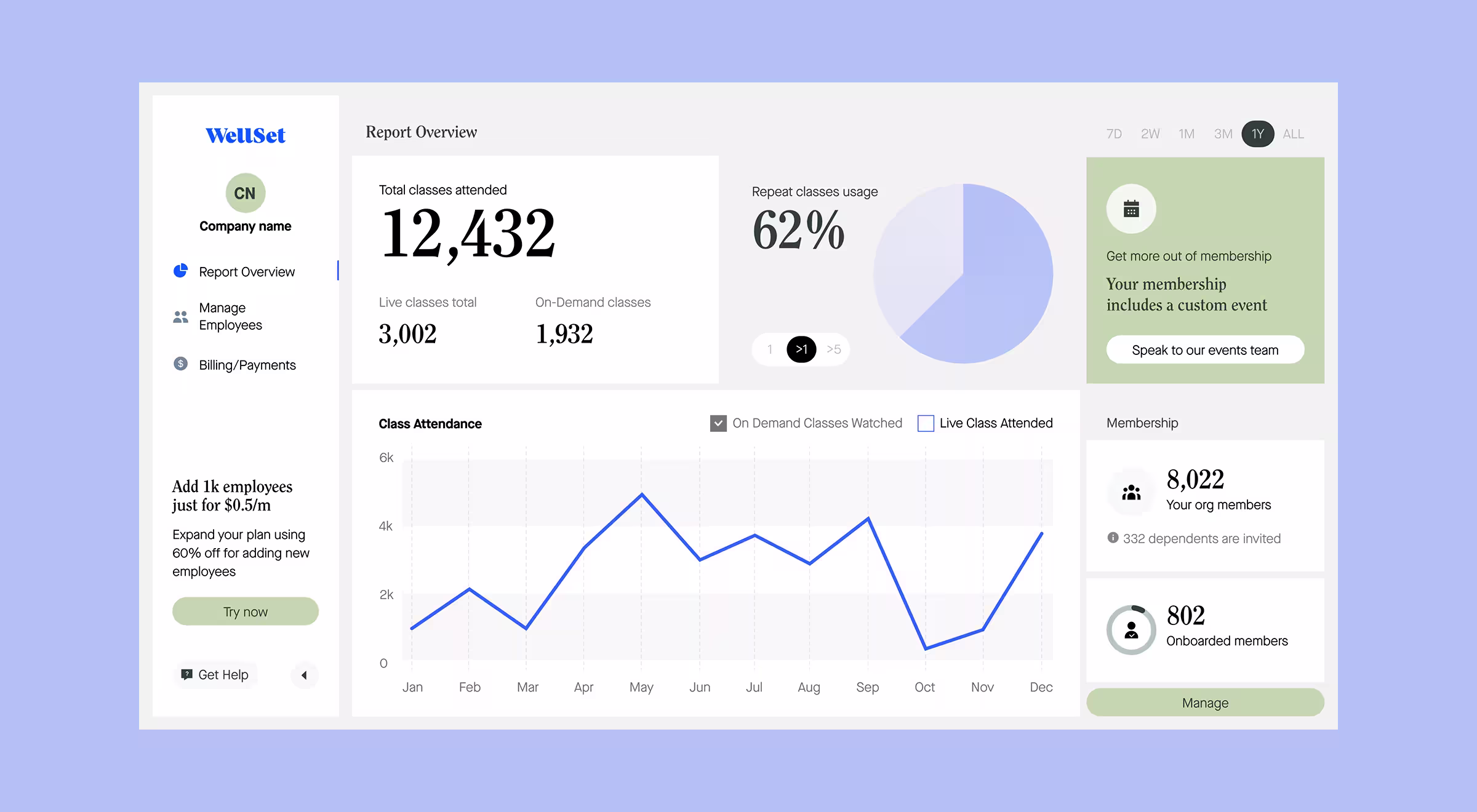 SaaS dashboard UI design with analytics, retention metrics, and reporting overview