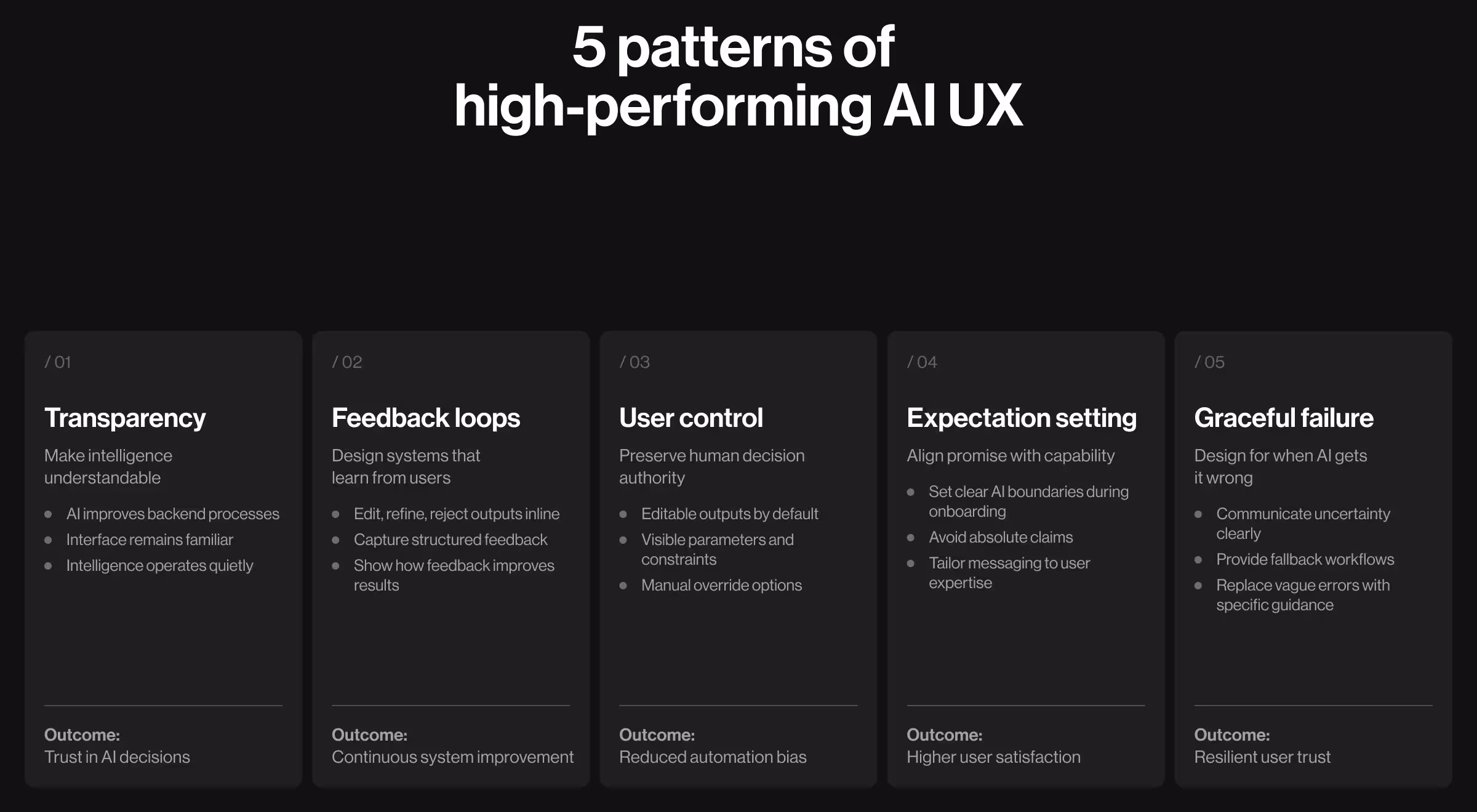 Framework outlining five high-performing AI UX patterns, including transparency, feedback loops, user control, expectation setting, and graceful failure design.