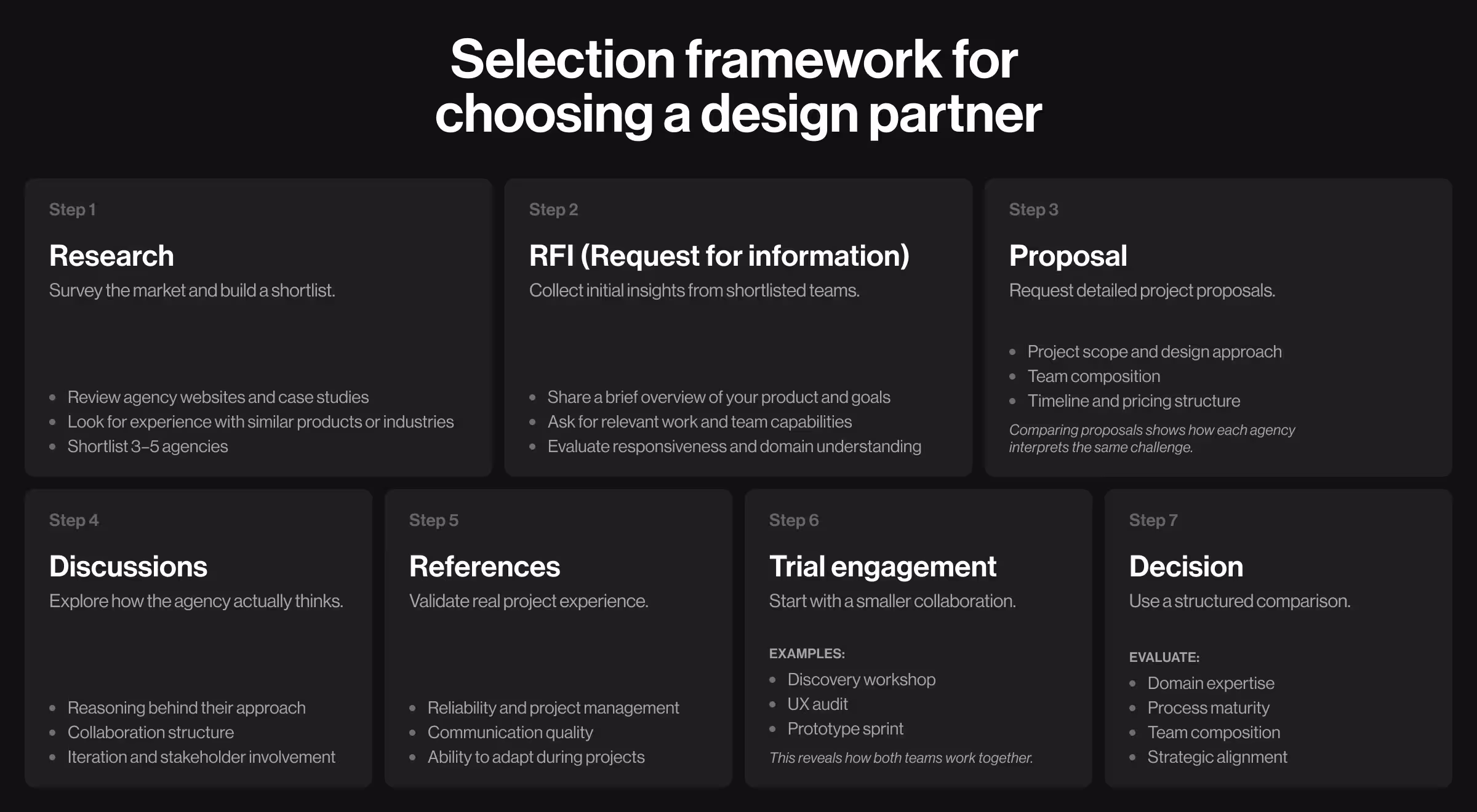 Step-by-step selection framework for choosing a design partner, covering research, proposals, references, trial engagement, and final decision-making.