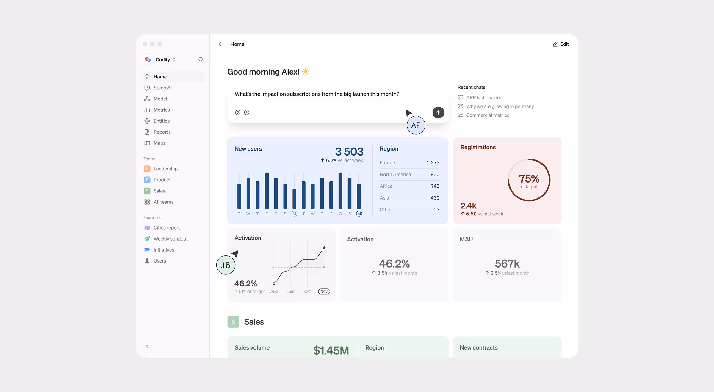AI analytics workspace enabling teams to query business metrics in natural language while exploring dashboards for user growth, activation, registrations, and sales performance.