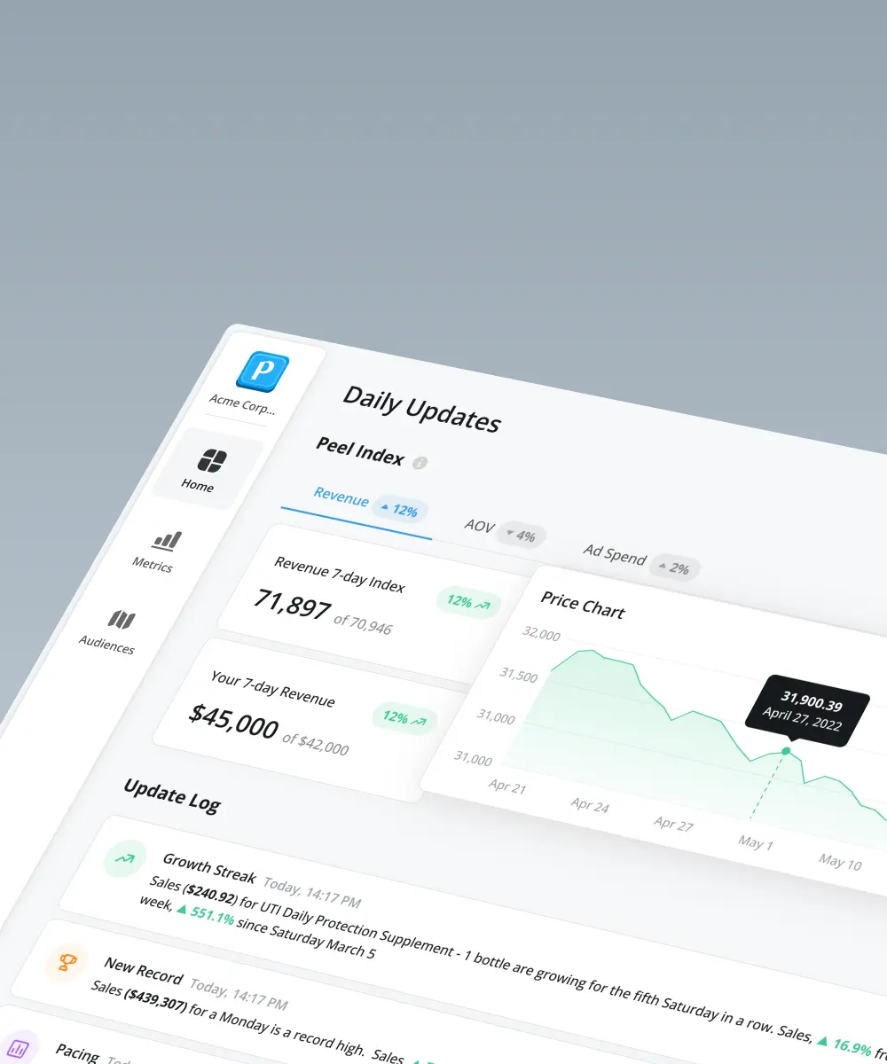 A dashboard displaying daily updates for Acme Corp, showing revenue, metrics, and a price chart with recent trends.