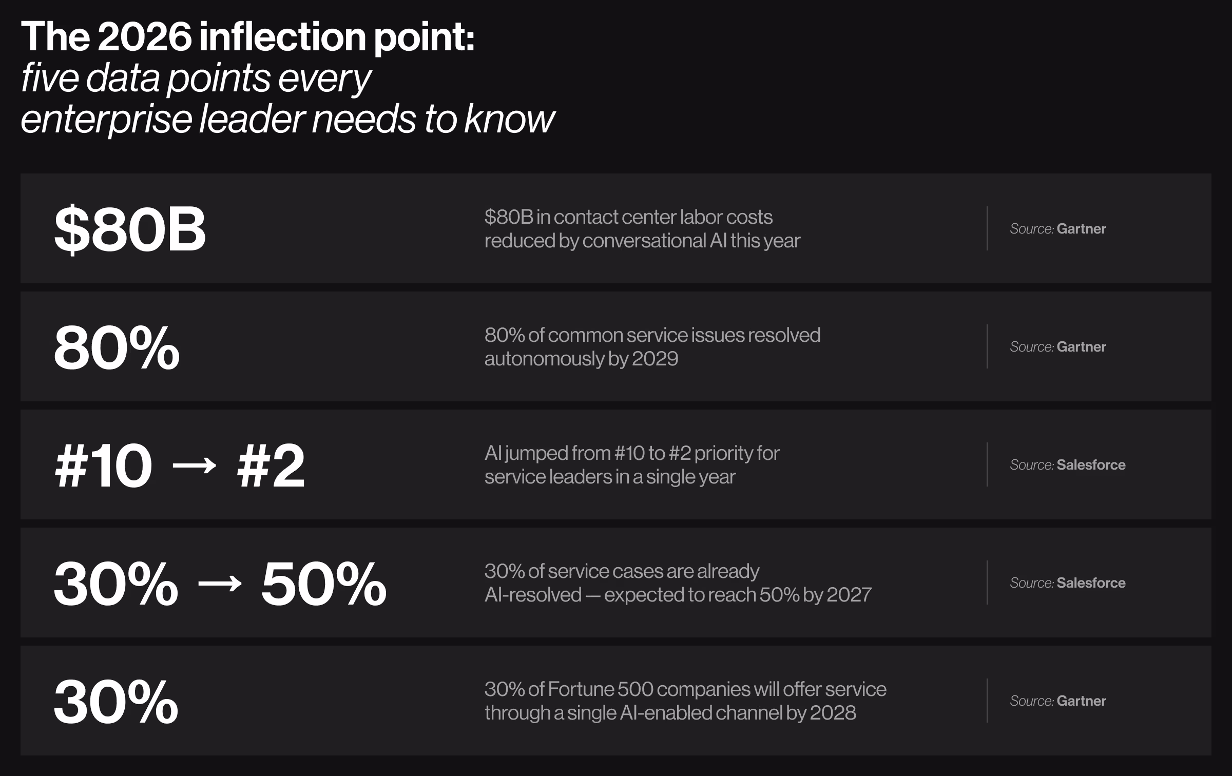 Comparison chart illustrating automation-first versus human-assisted workflows across efficiency, oversight, scalability, and operational control.