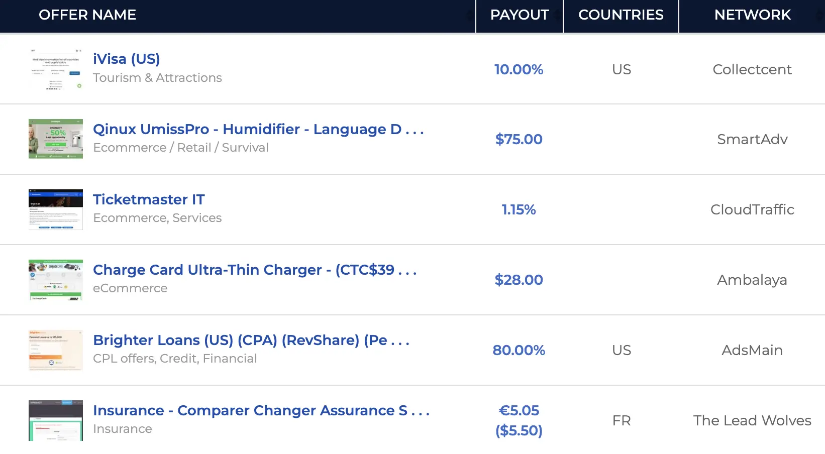 How to find Affiliate networks for pay-per-call offers offervault