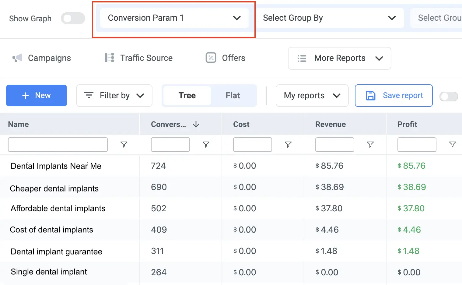 How to See Statistics by Keyword for Search Arbitrage