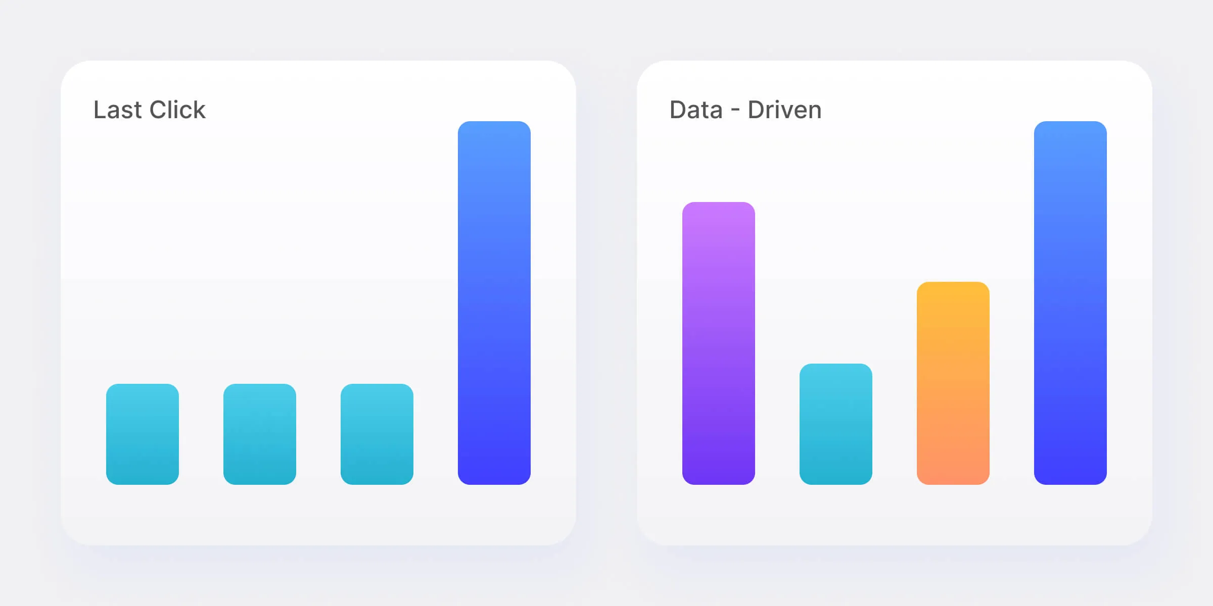 Explaining the Different Google Ads Attribution Models