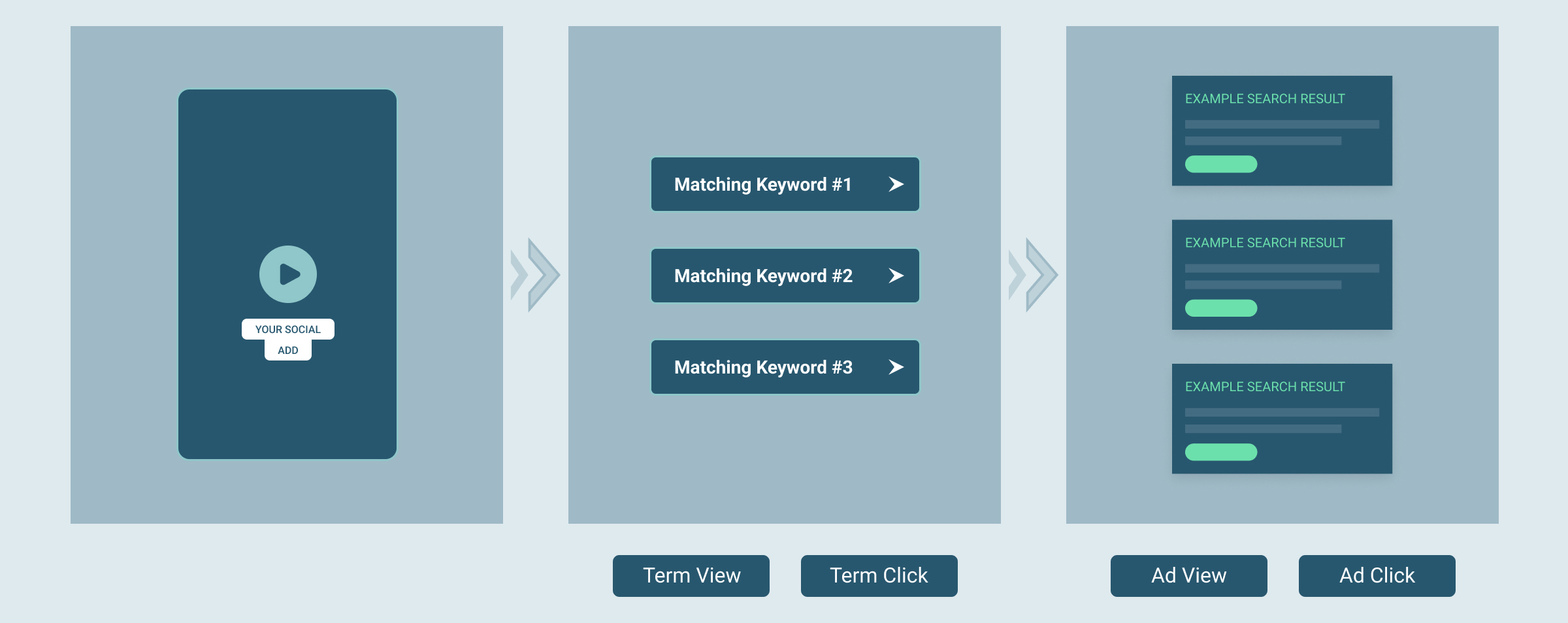 What are keywords in search arbitrage