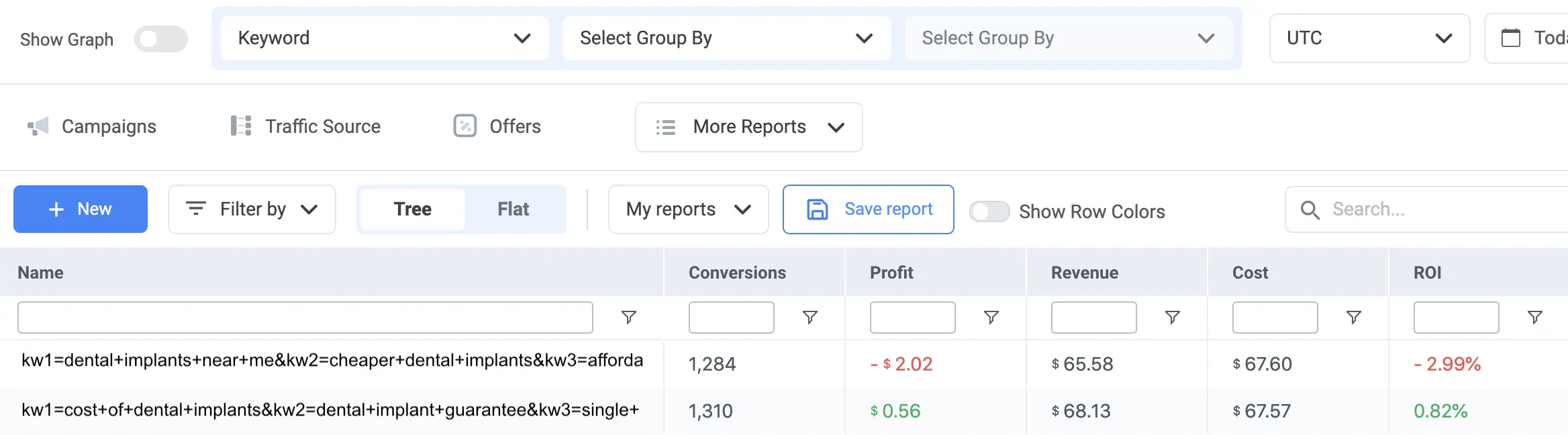 How to See Statistics by Keyword Set for Search Arbitrage