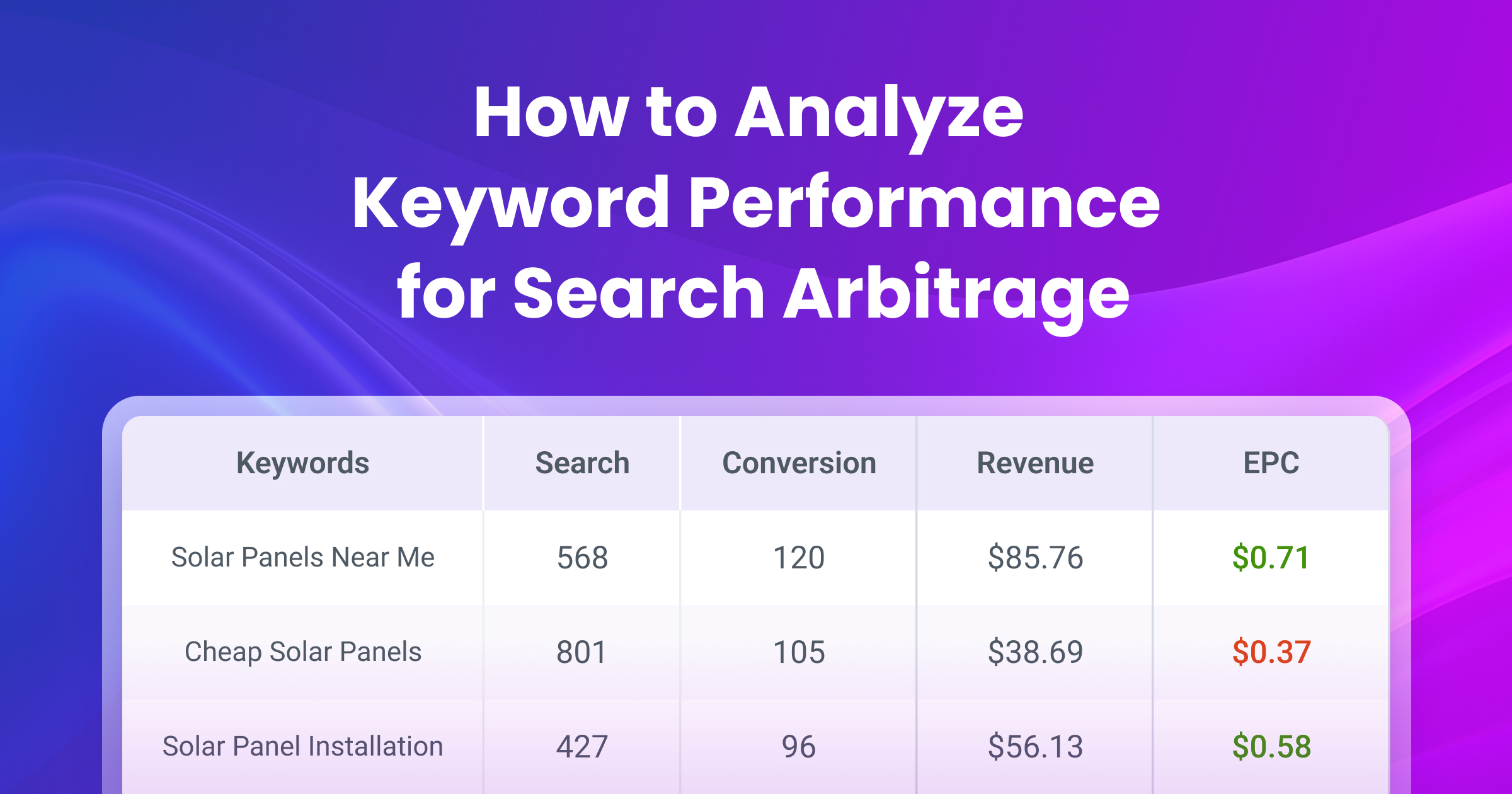 How to Analyze Keyword Performance for Search Arbitrage