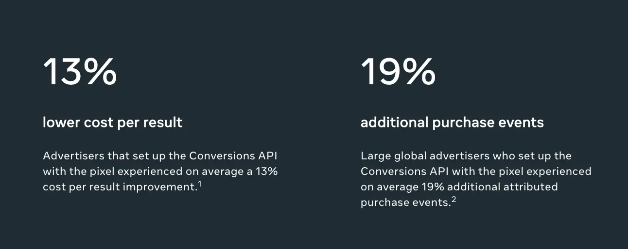 What are the Benefits of Facebook Conversion API