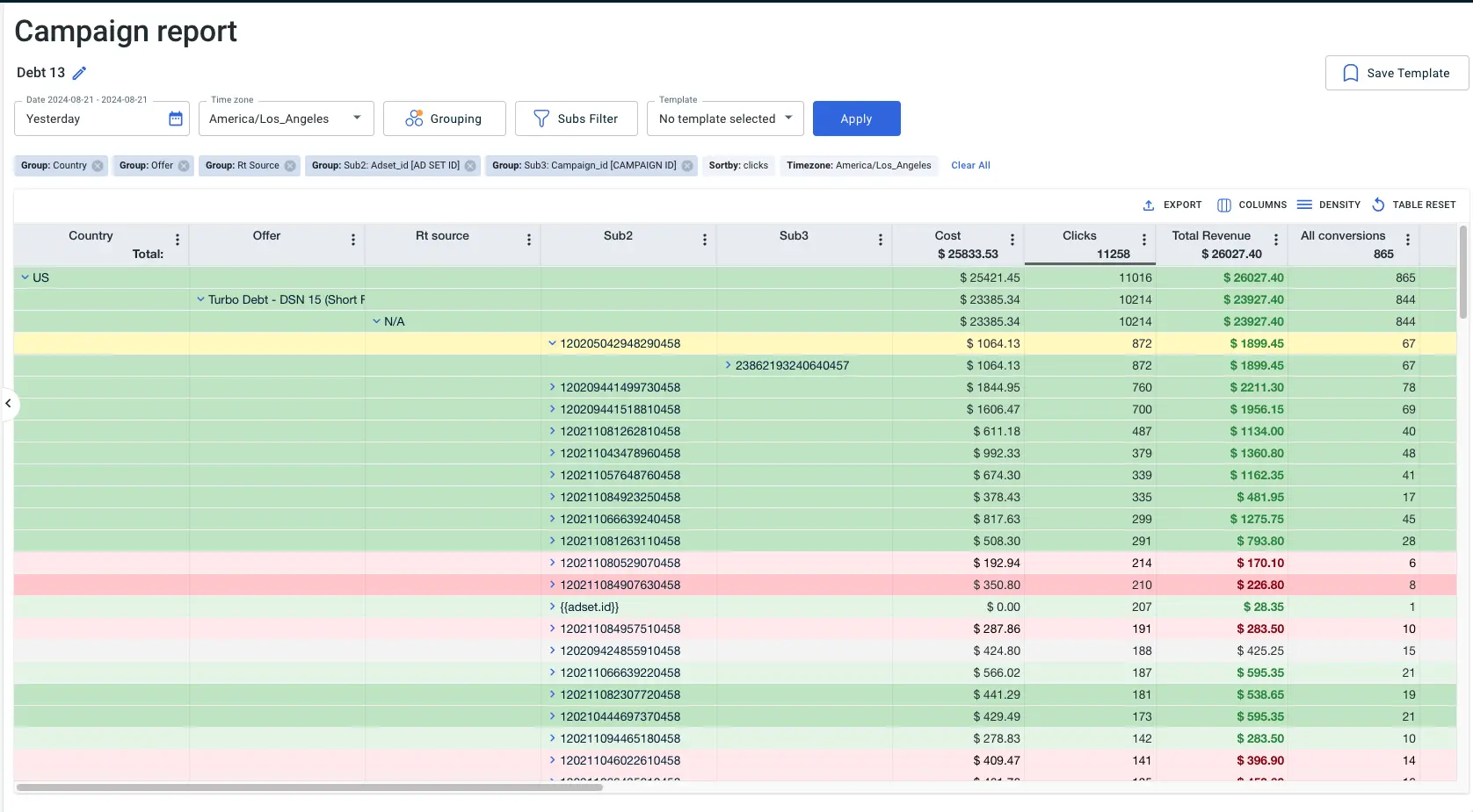 clickflare vs redtrack reporting UI