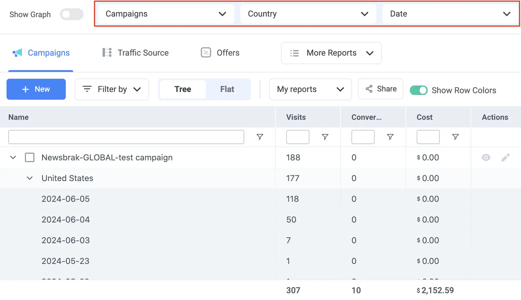 ClickFlare vs RedTrack Reporting 