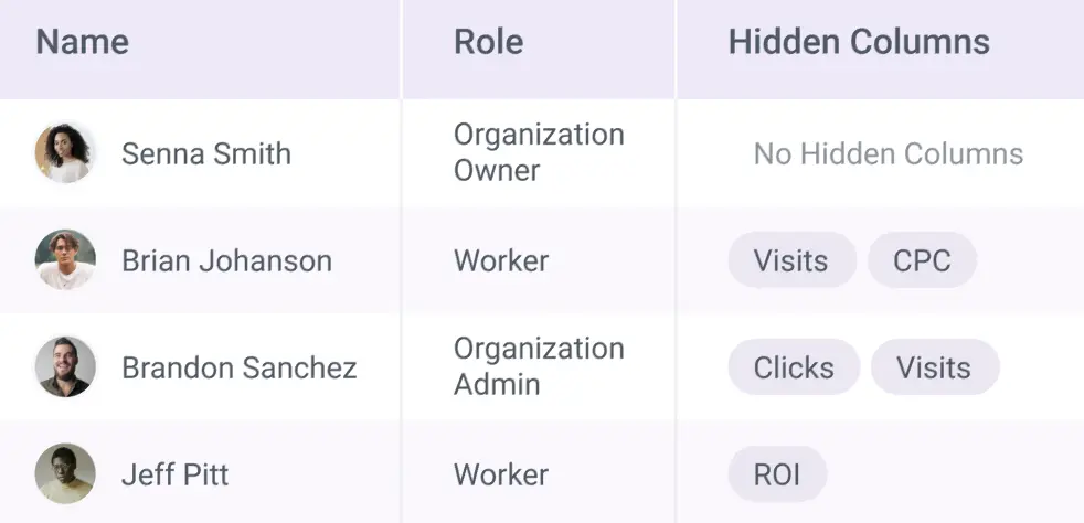 ClickFlare vs RedTrack Multi-User Feature