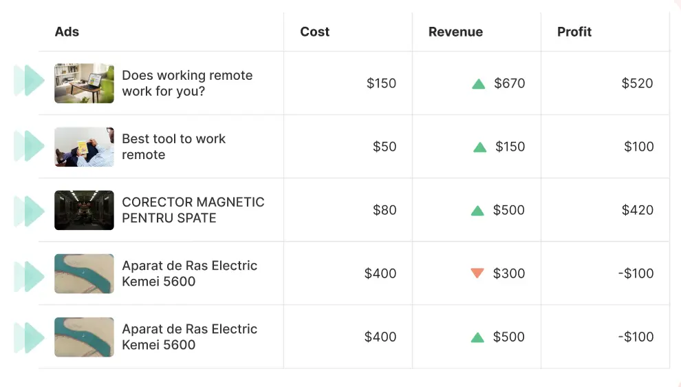 ClickFlare vs RedTrack Revenue API Integrations