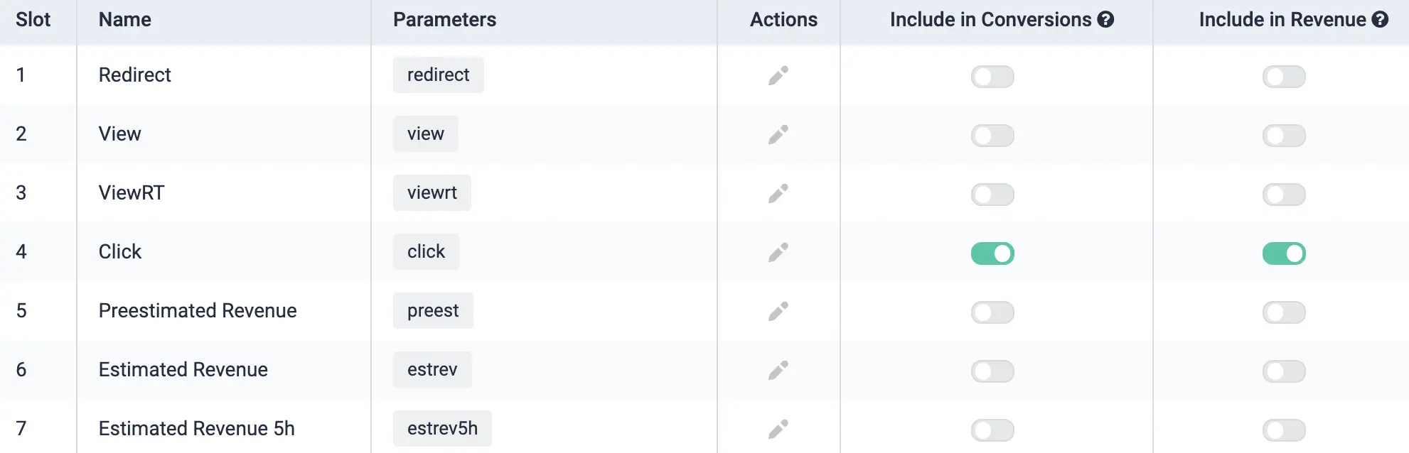 How to Track Tonic Search Arbitrage Campaigns With ClickFlare (creating the tonic custom conversions)