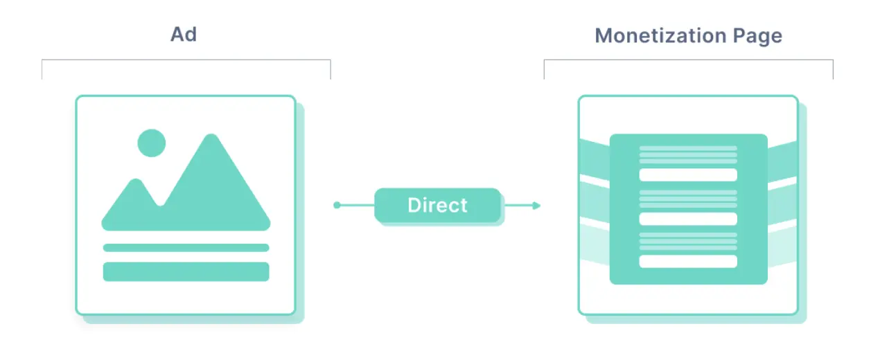 How to Track Facebook and Tonic Search Arbitrage Campaigns Directly