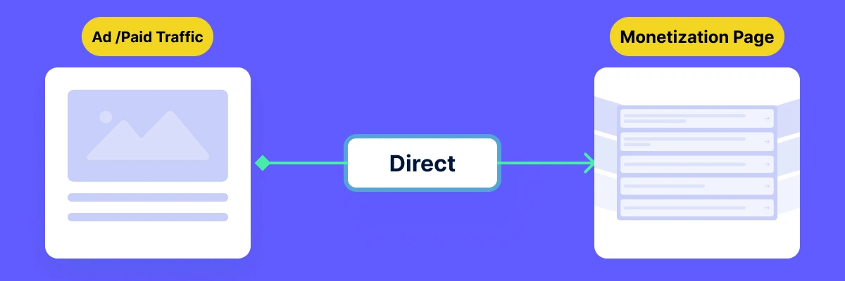 traffic arbitrage direct flow