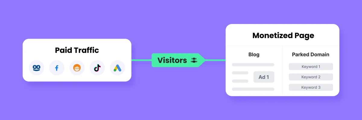 How Does Traffic Arbitrage Work