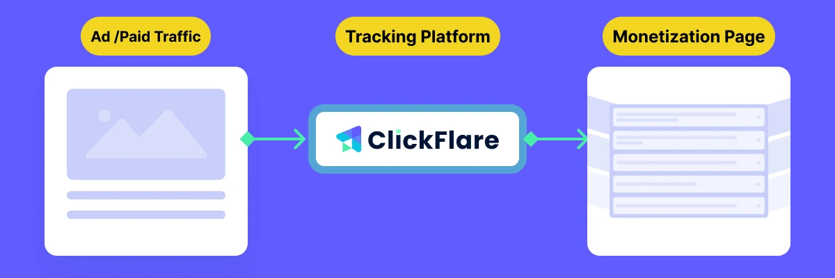 traffic arbitrage tracked flow