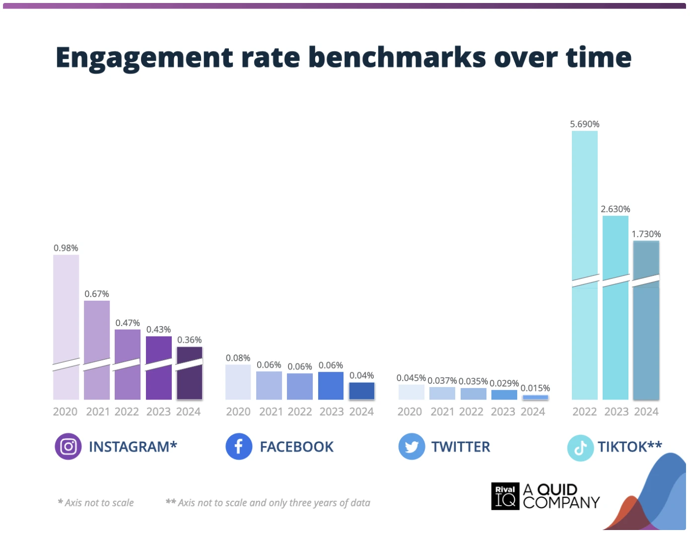 Best Paid Traffic Sources for Traffic Arbitrage