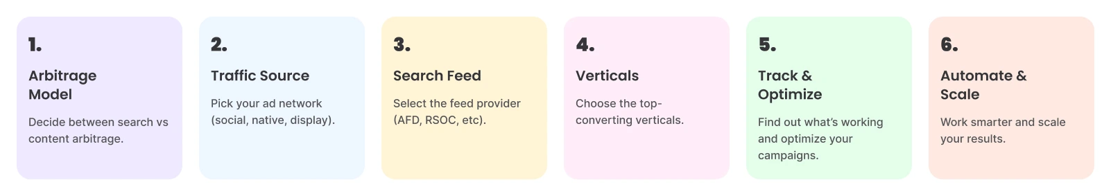 How to Make Money with Traffic Arbitrage