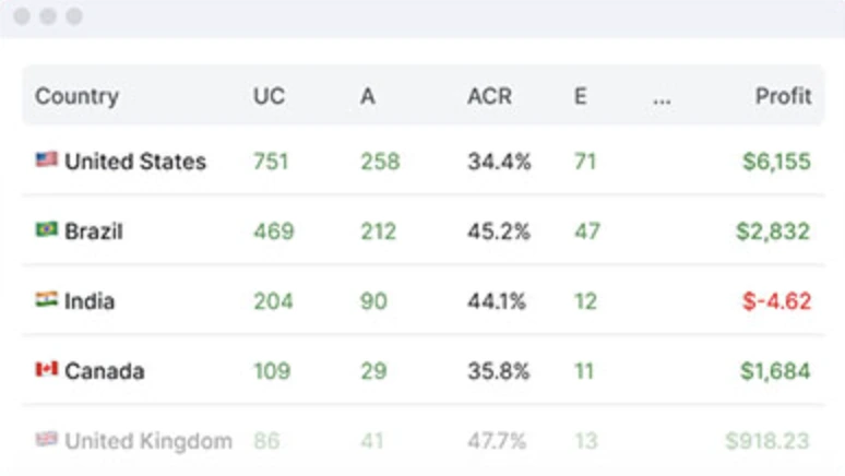 clickmagick pricing - types of reports