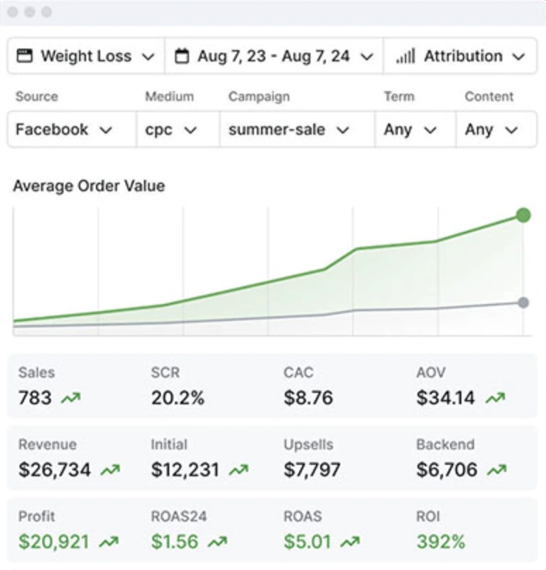 clickmagick pricing - reporting feature