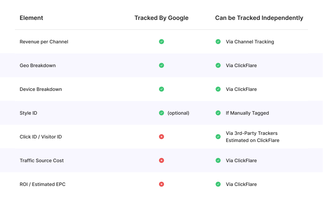 What Data Can You Track With RSOC