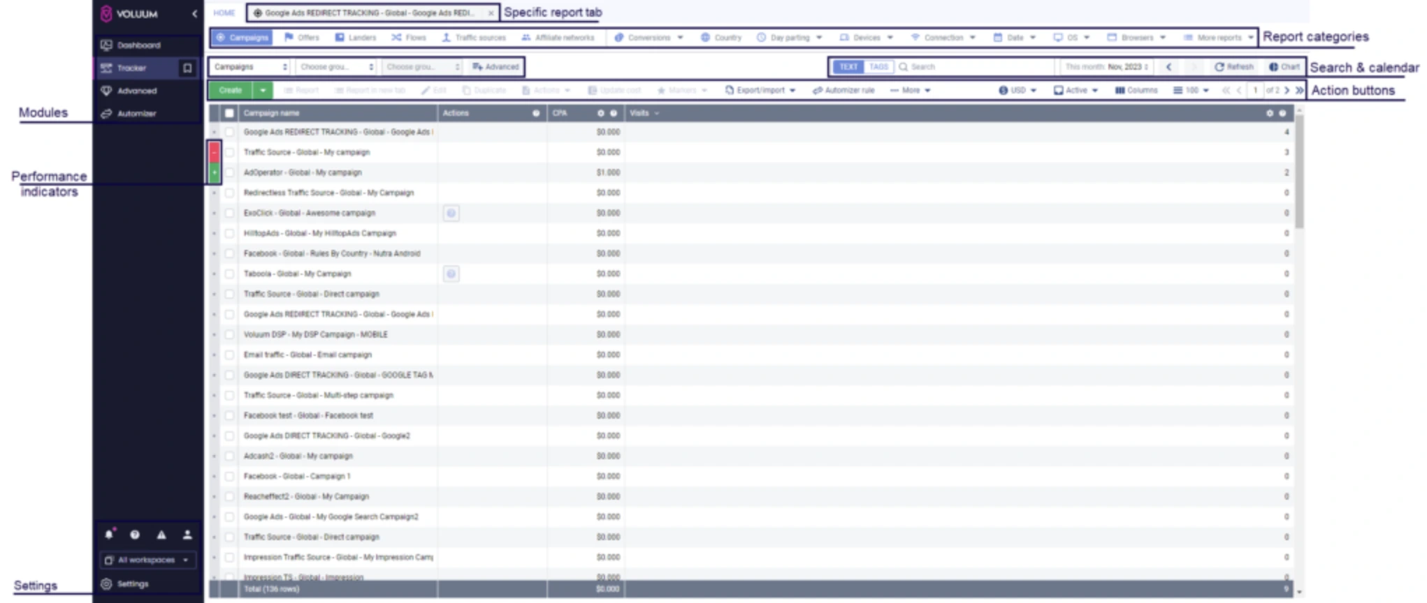 The 7 Best Affiliate Trackers in 2025: voluum
