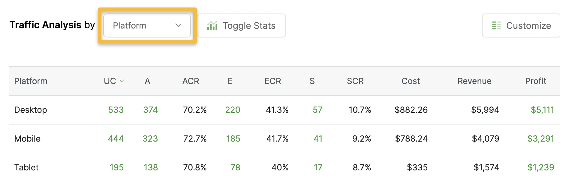 The 7 Best Affiliate Trackers in 2025: clickmagick
