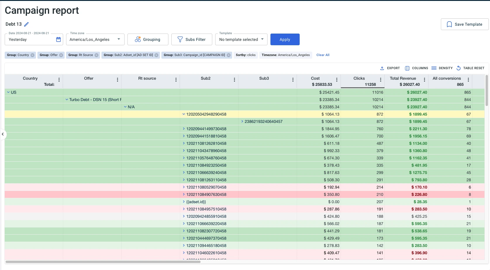 The 7 Best Affiliate Trackers in 2025: redtrack