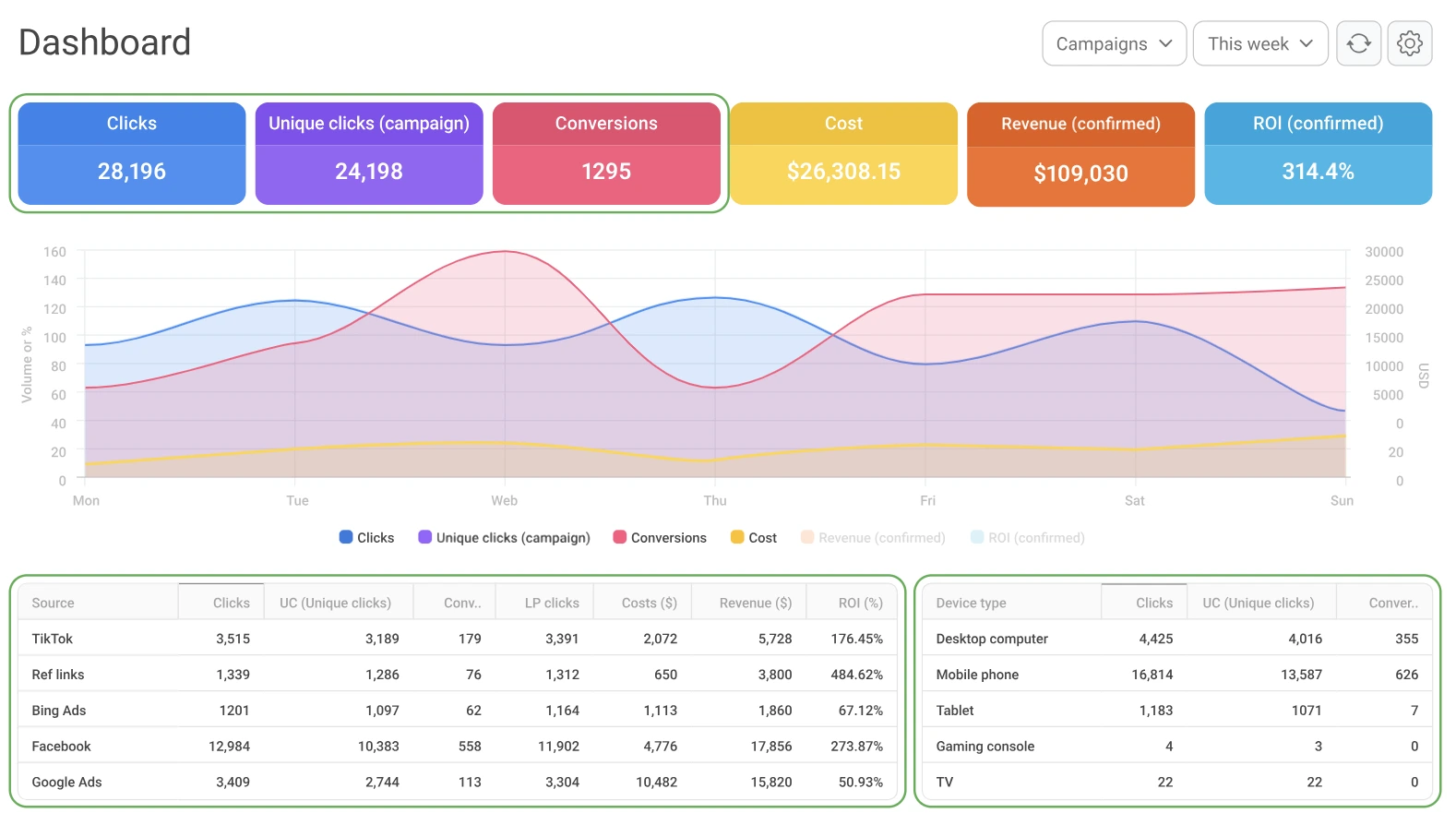 The 7 Best Affiliate Trackers in 2025: keitaro