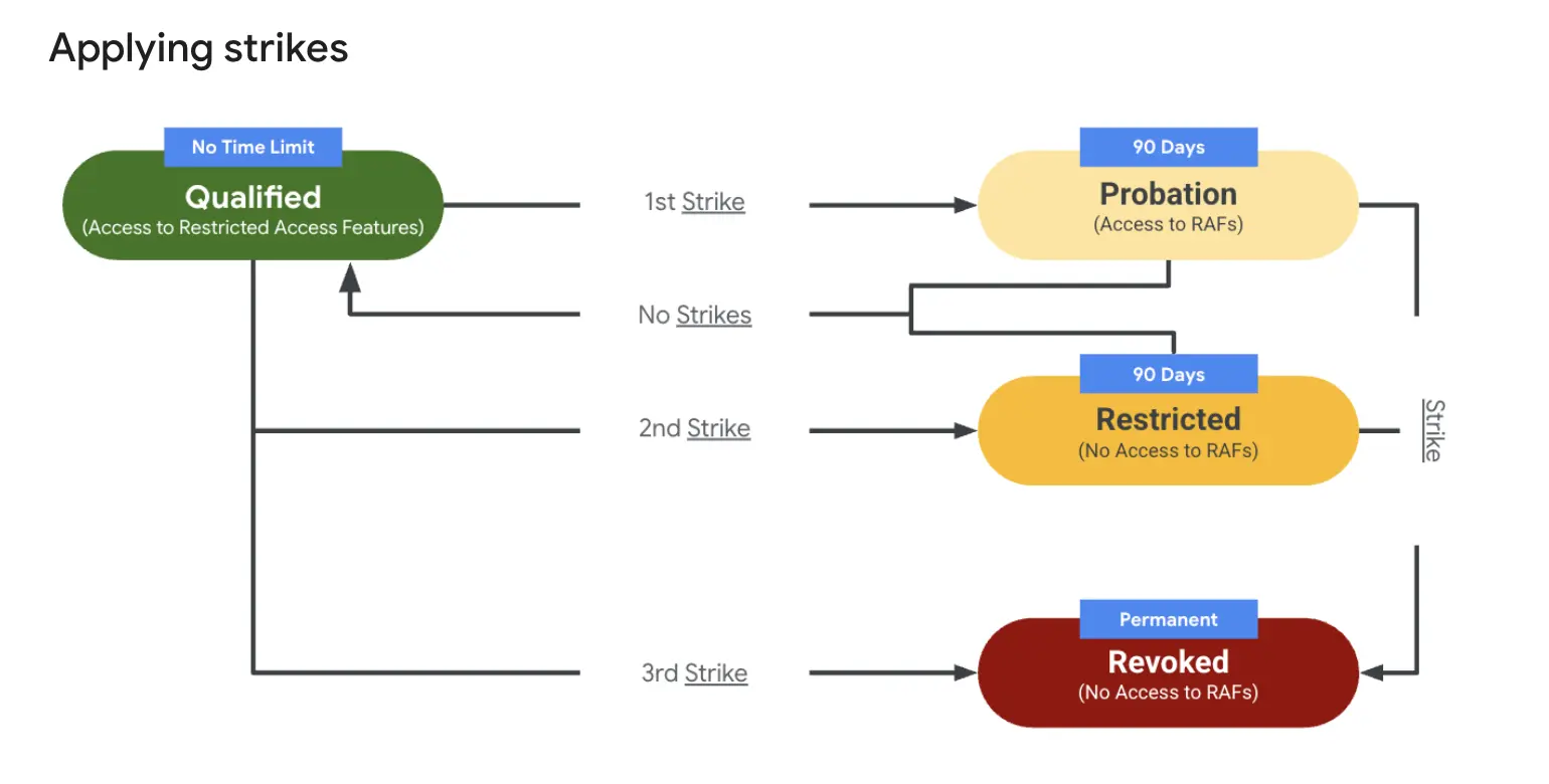 rsoc policy update google strike system