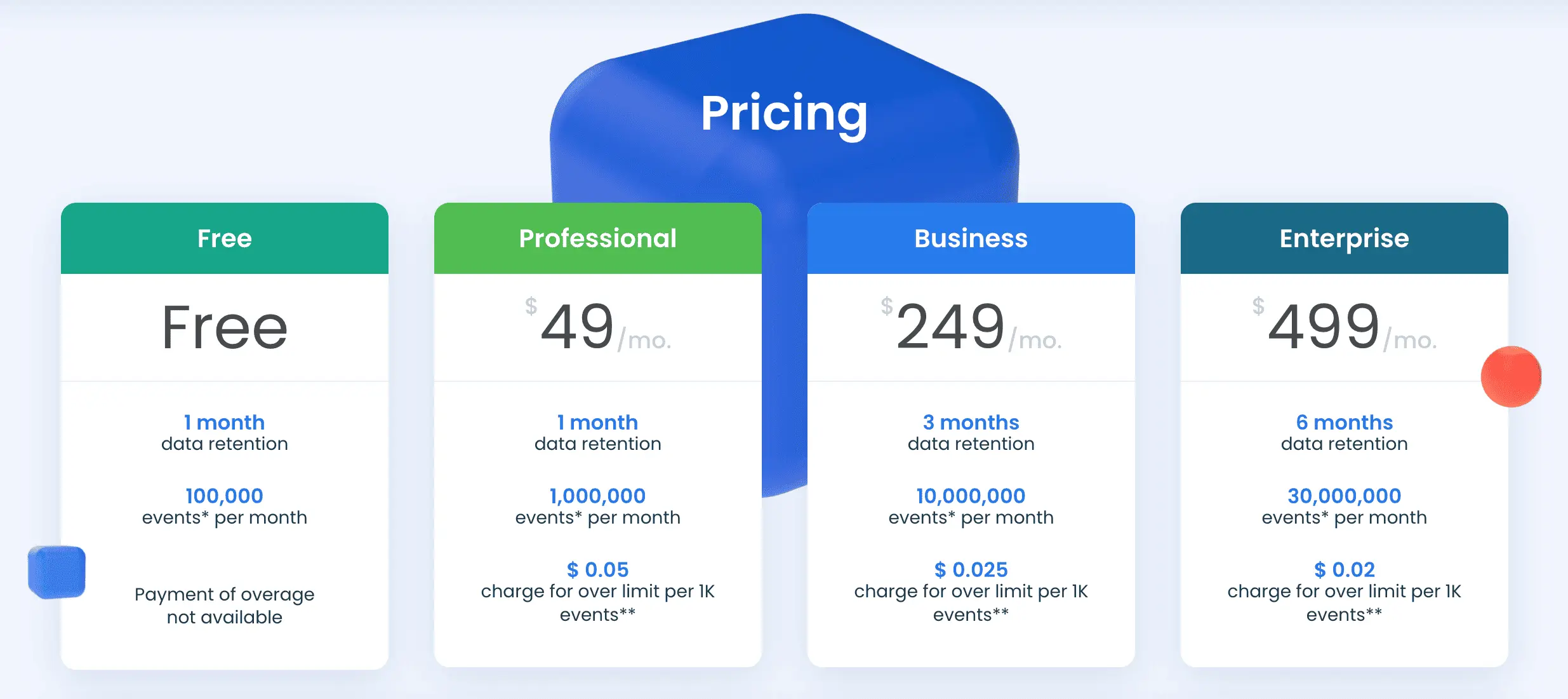 voluum alternatives bemob pricing