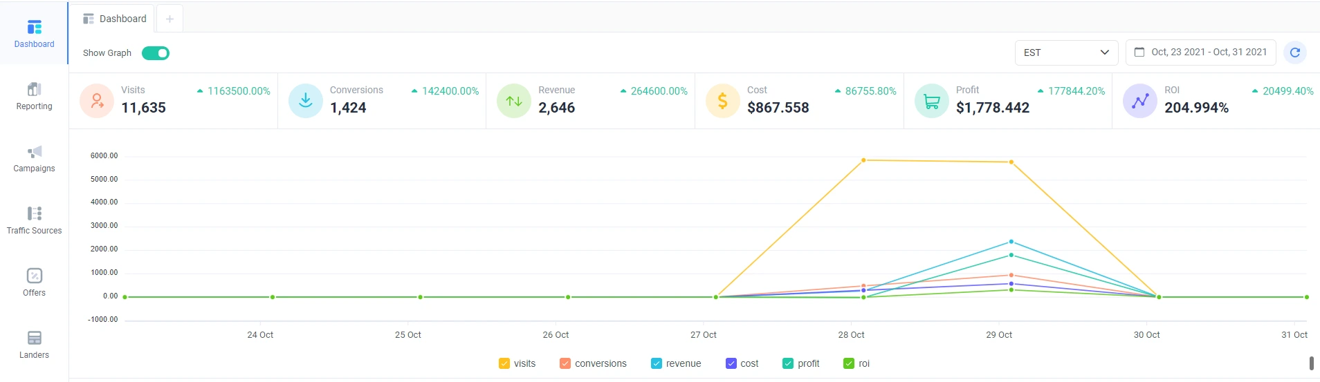 voluum alternatives clickflare dashboard reporting