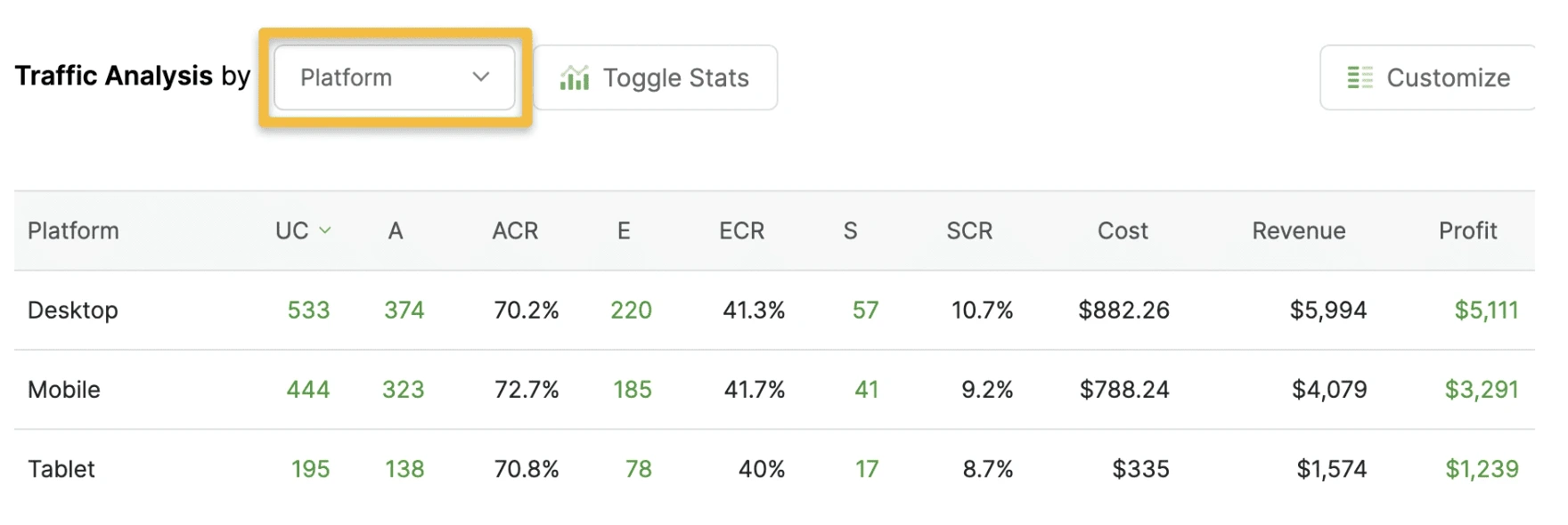 voluum alternatives clickmagick reporting